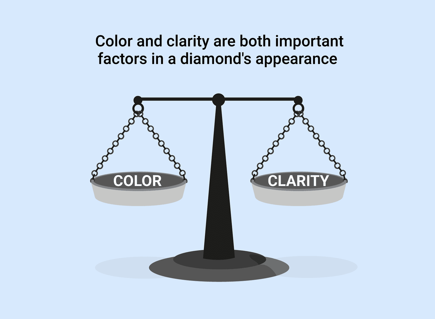 How to Determine Diamond Clarity | Diamond Nexus