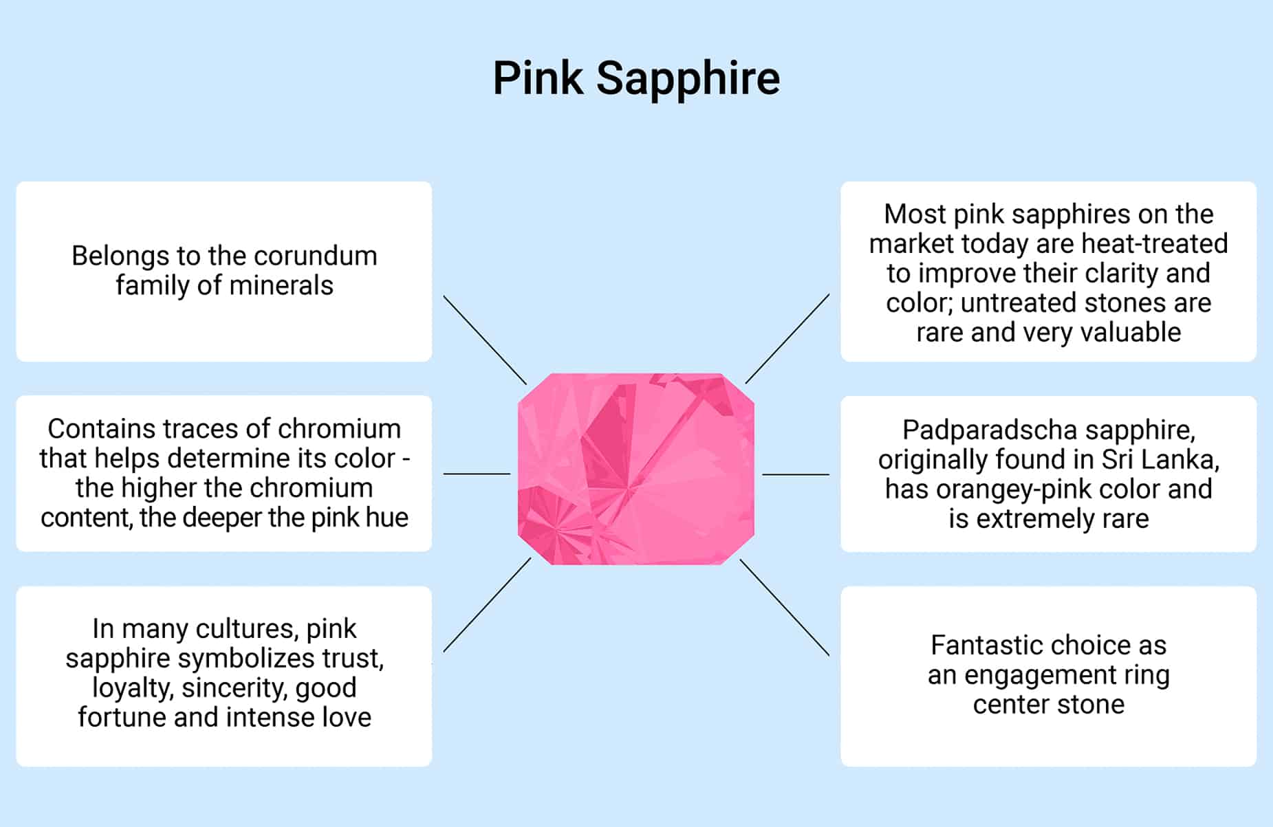 Pink sapphires basic information