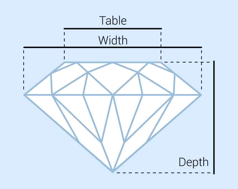 What is the Table of A Diamond?