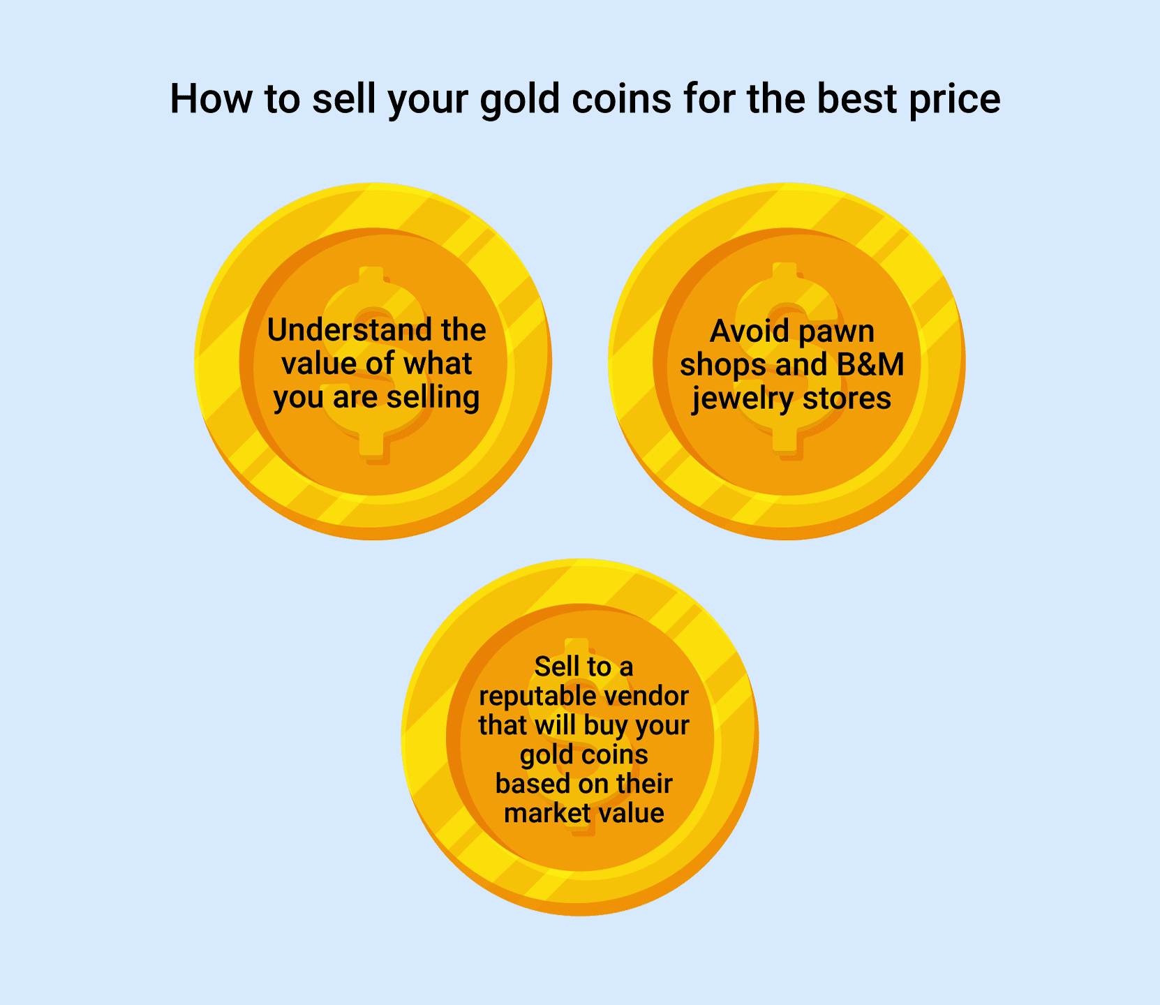 Selling Coins  How to Get the Best Price