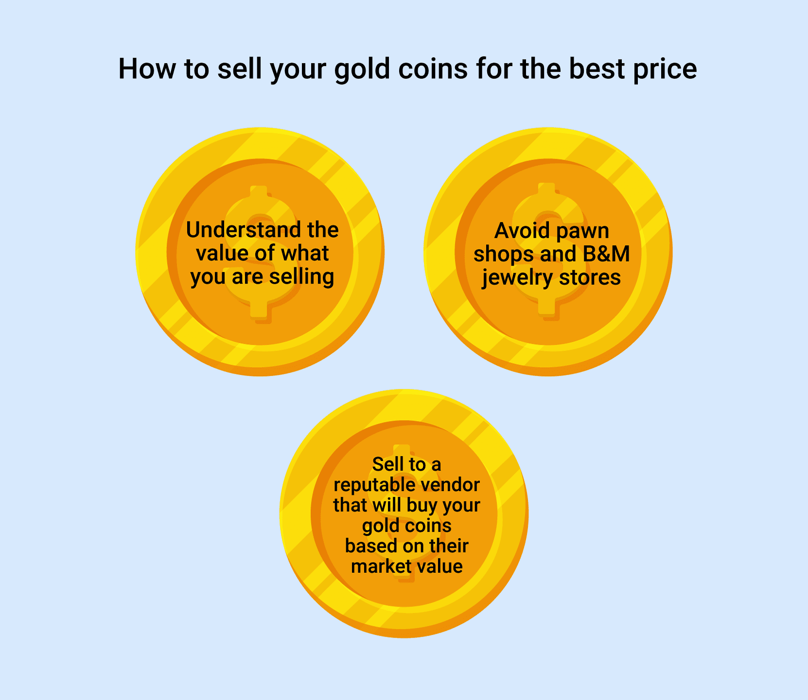 Gold Coins for Sale  Buy Gold Coins at Lowest Price