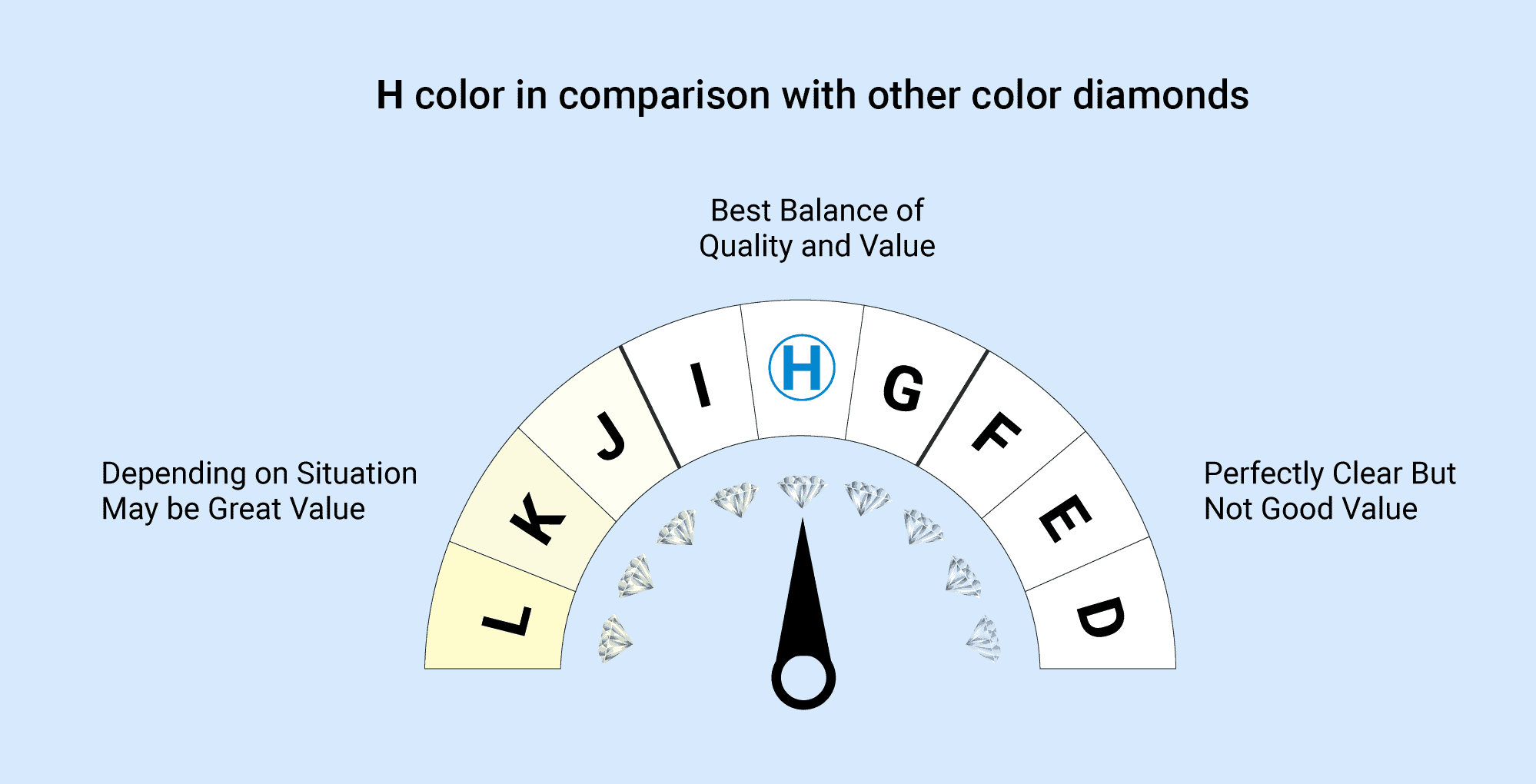 Diamond H