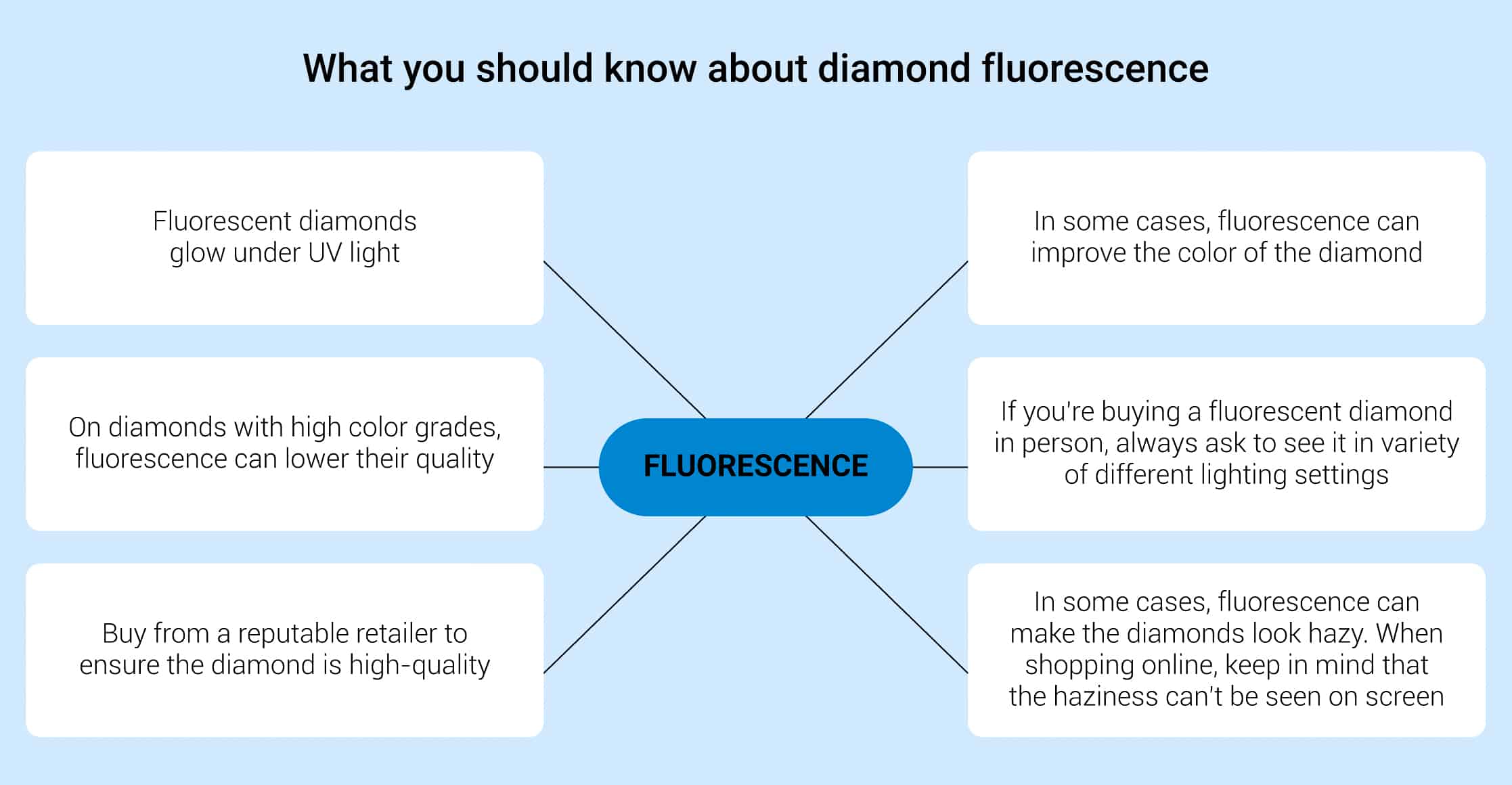 What to know about fluorescence