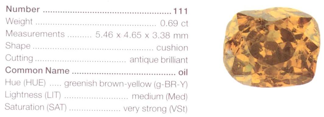 Diamond Stone Color Chart