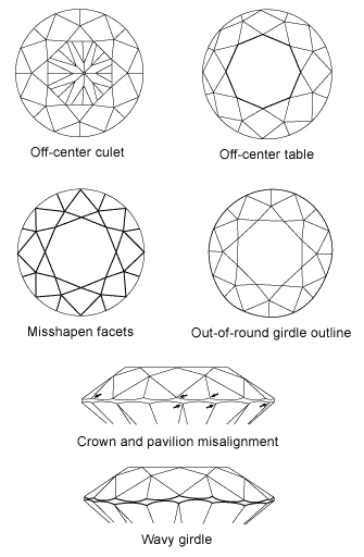 Diamond Girdle Chart